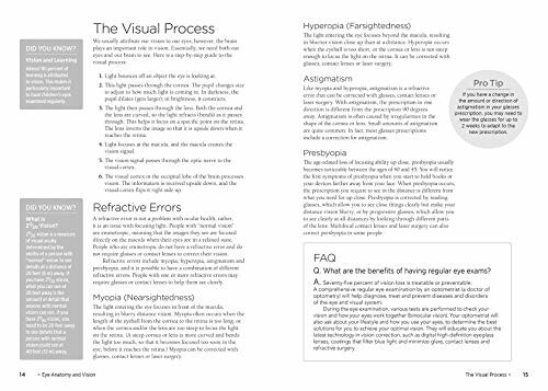 Educational text about the visual process and refractive errors.