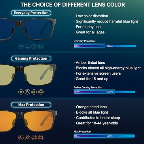 Infographic showing lens color options for everyday, gaming, and max protection.