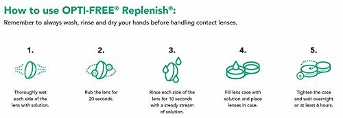 Instructions for using OPTI-FREE Replenish contact lens solution.